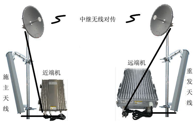 化州智能无线拉远移频中继直放站近端机远端机